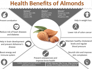 almonds - diet food